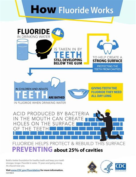 fluoride levels in water